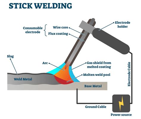 how to weld stick welder